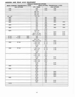 1964 GM 5500-7100 Maintenance 007.jpg